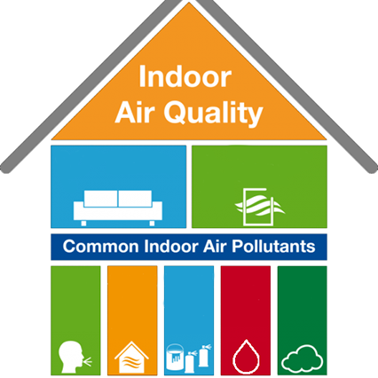 Indoor Air Quality Badge